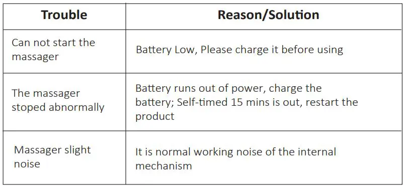COMFIER CF-6901 Shiatsu Massage Pillow User Manual - Troubleshooting