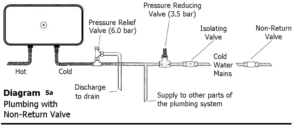 HEATSTORE HSMF9500N 9 5kW Multiflow Instant Water Heater - Diagram 6