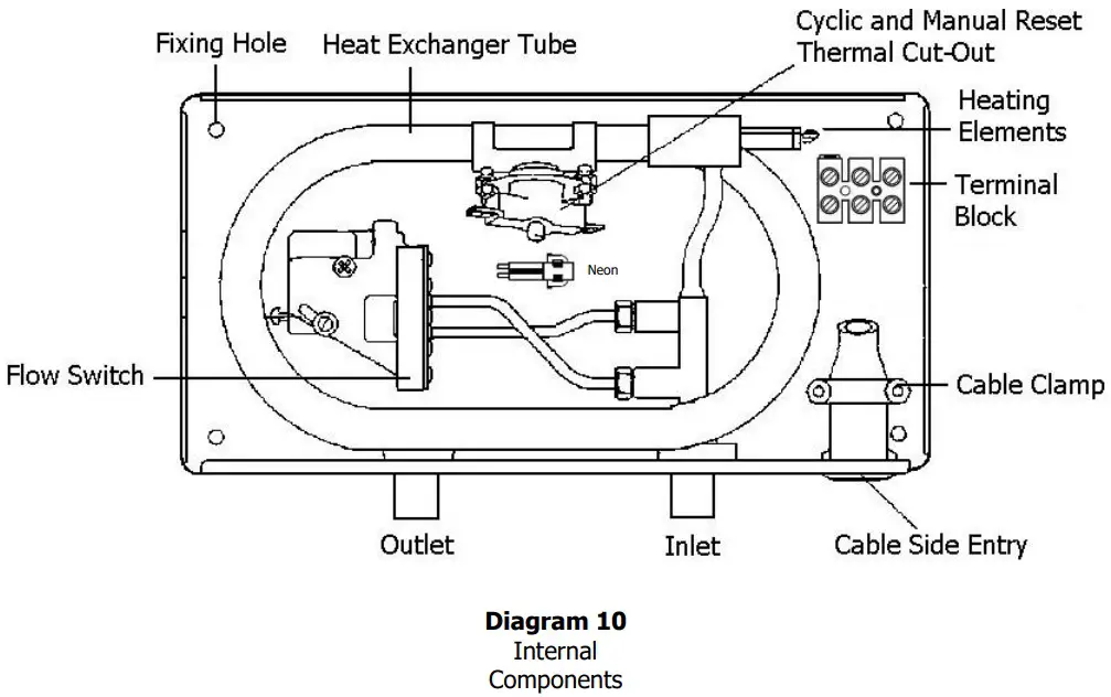 HEATSTORE HSMF9500N 9 5kW Multiflow Instant Water Heater - Diagram 9