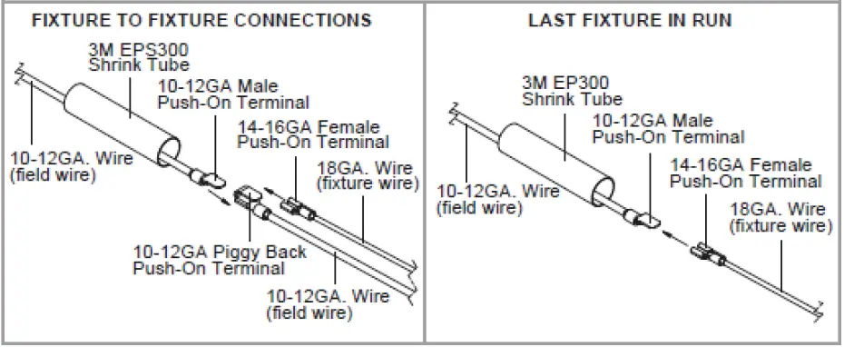 HYDREL-HYLINE300-Linear-Flood-FIG-9