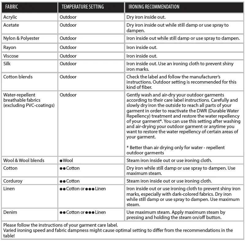Electrolux-E8SI1-82BM-Steam-Iron-fig-7
