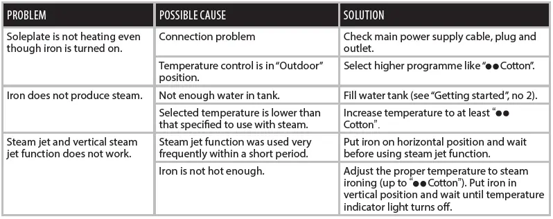 Electrolux-E8SI1-82BM-Steam-Iron-fig-8