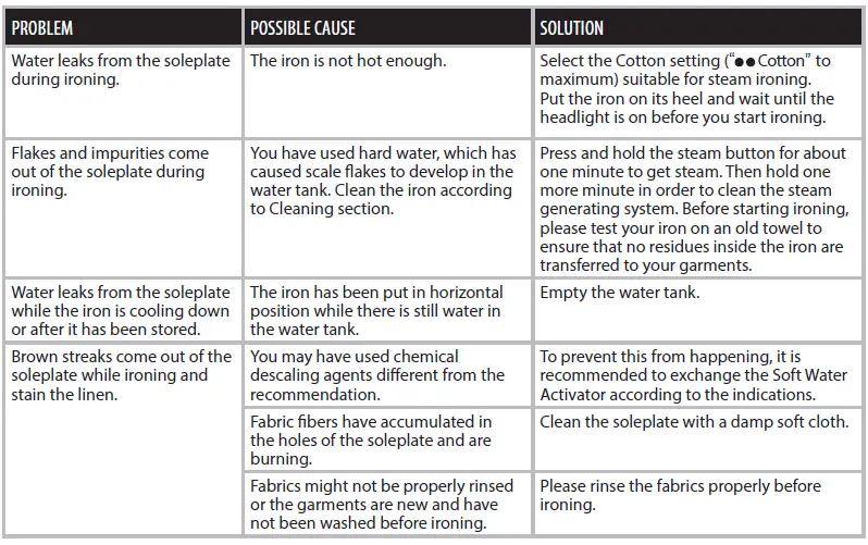 Electrolux-E8SI1-82BM-Steam-Iron-fig-9