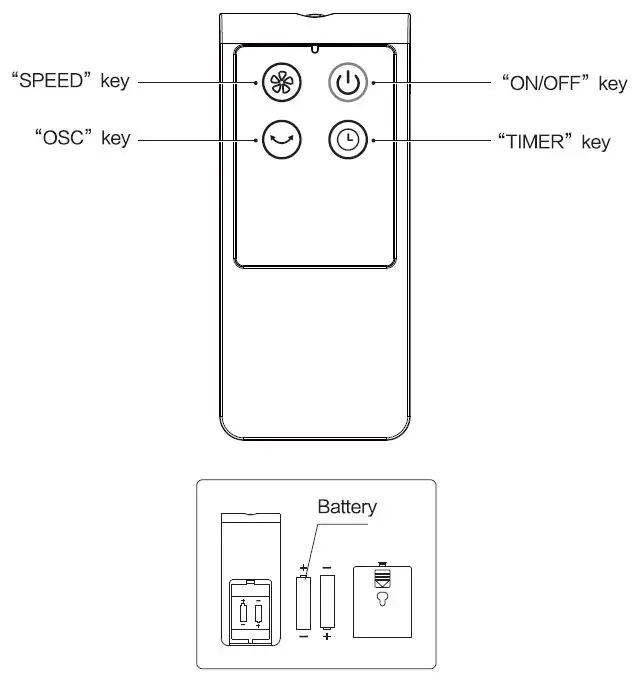 Midea-FS40-18BR-Stand-Fan-fig-6