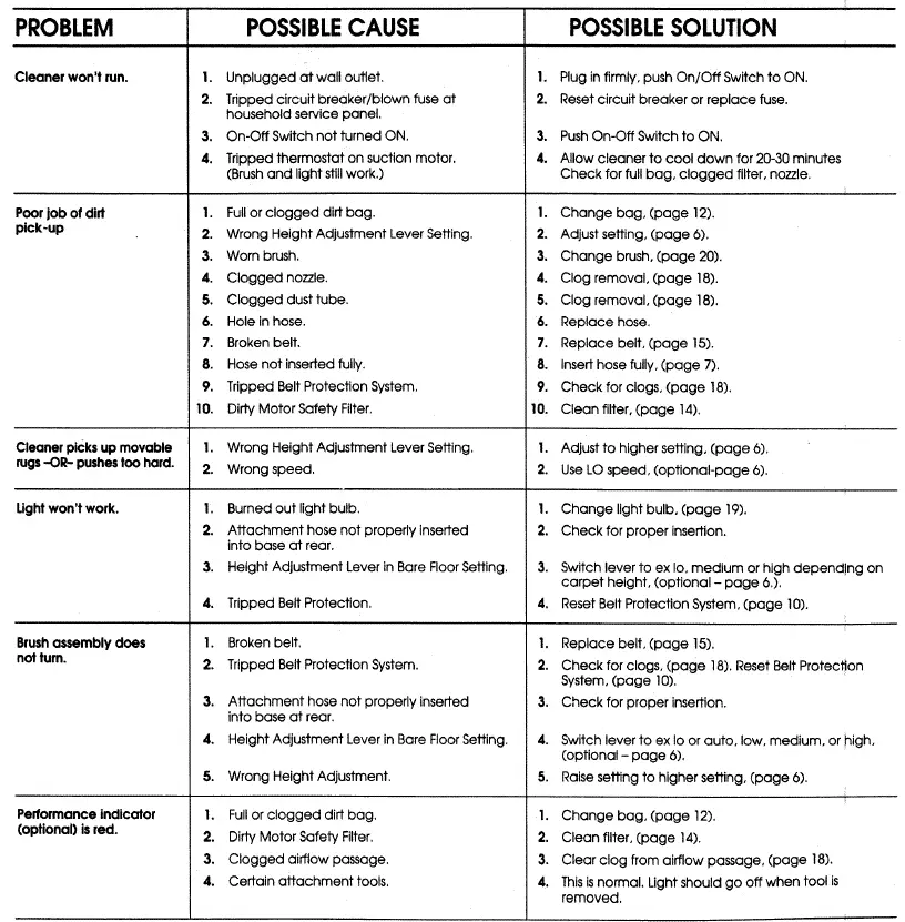 Kenmore Sears 116 Vacuum Cleaner fig-76