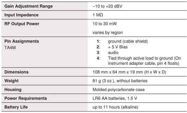 Shure FP Wireless System - FP1 Specifications