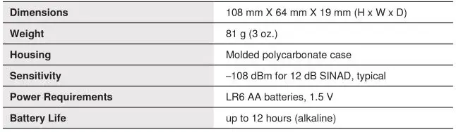 Shure FP Wireless System - FP5 Specifications