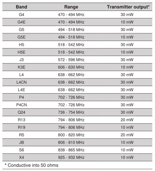 Shure FP Wireless System - Frequency Range and Transmitter Output Power