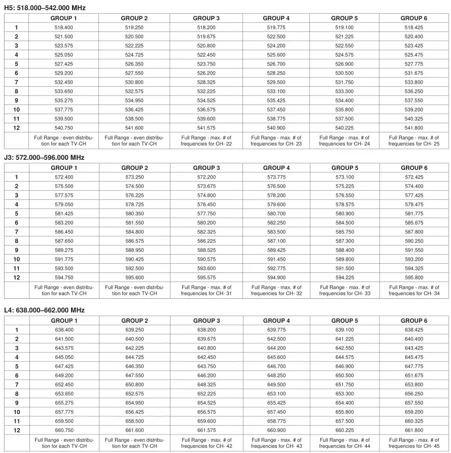 Shure FP Wireless System - Frequency Ranges 1