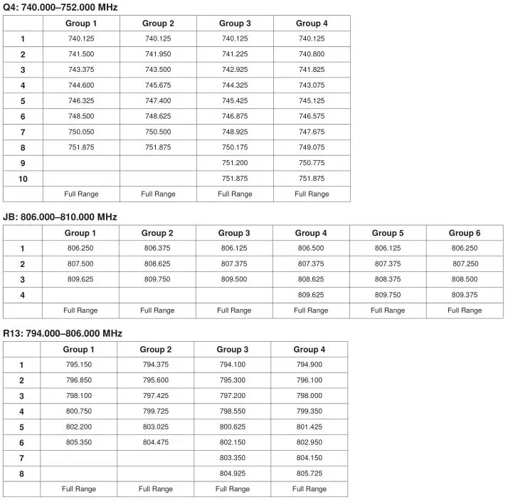 Shure FP Wireless System - Frequency Ranges 4