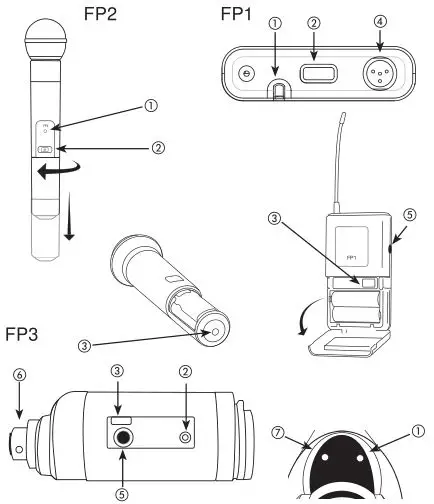 Shure FP Wireless System - Transmitter Controls and Connectors