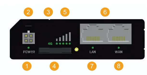 TELTONIKA RUT240 LTE Router-fig1