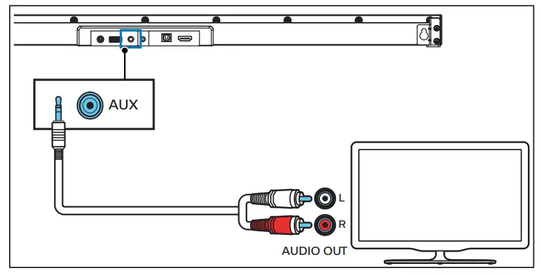 PHILIPS Soundbar TAB6305 - fig24