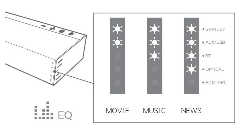 PHILIPS Soundbar TAB6305 - fig29