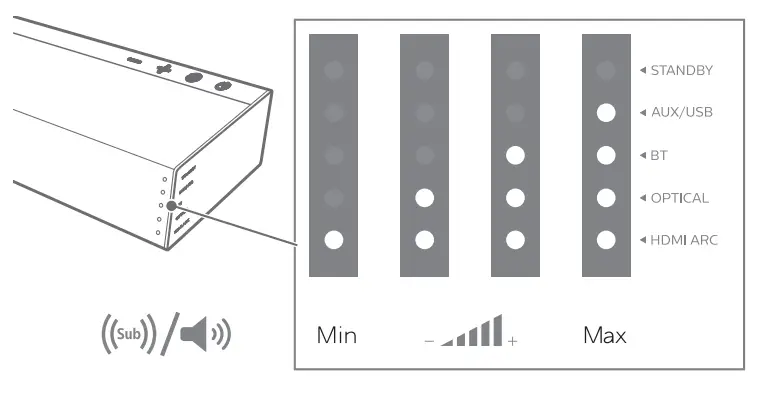 PHILIPS Soundbar TAB6305 - fig30