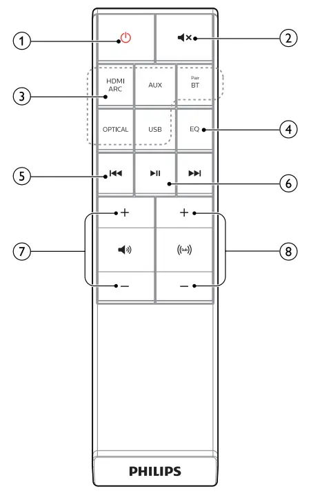 PHILIPS Soundbar TAB6305 - fig6