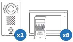 Fig 6 Residential Unit