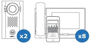 Fig 7 Commercial Unit