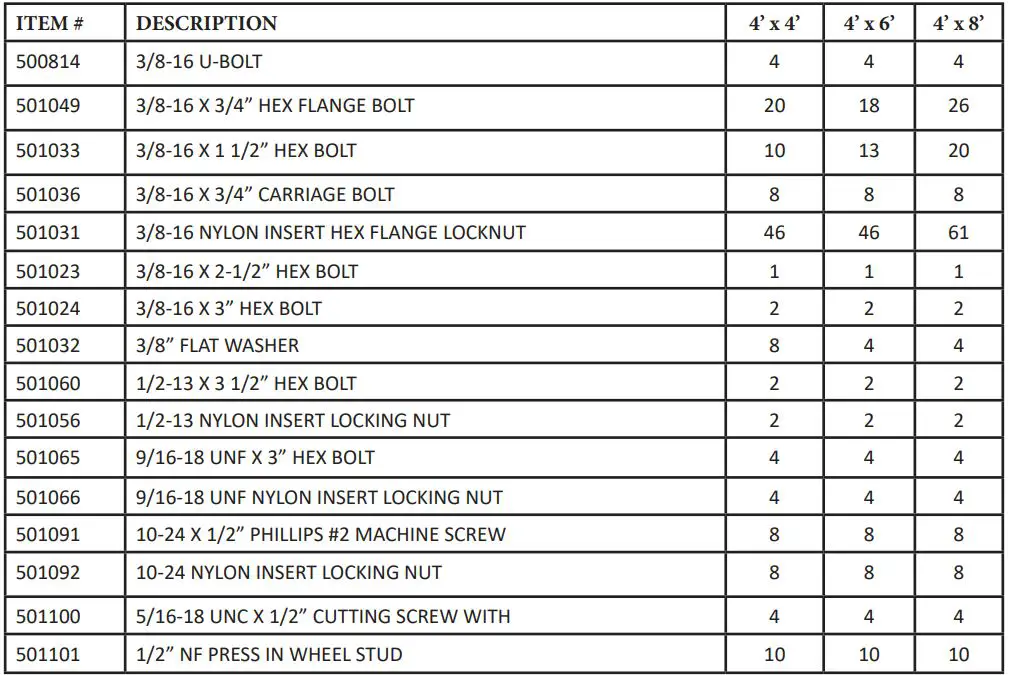 Westbrook 4′ x 8′ Galvanized Kit Trailers User Manual - Using the pictogram and the table