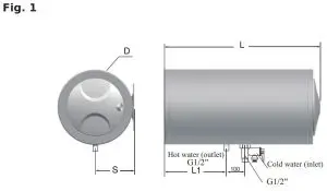 FIG 1 Physical Characteristics