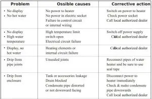 FIG 13 Troubleshooting