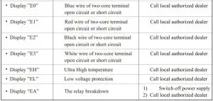 FIG 14 Troubleshooting