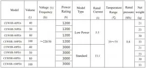 FIG 3 Specifications