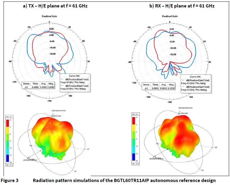 infineon-BGT60LTR11-Microwave-Motion-Radar-Sensor-FIG-3