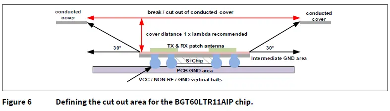 infineon-BGT60LTR11-Microwave-Motion-Radar-Sensor-FIG-6+