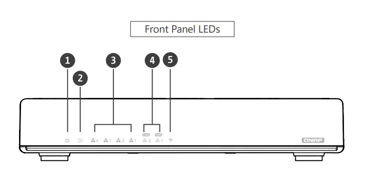 QNAP QHora-301W Next Generation WiFi 6 Dual Port 10GbE SD-WAN Router - fig2