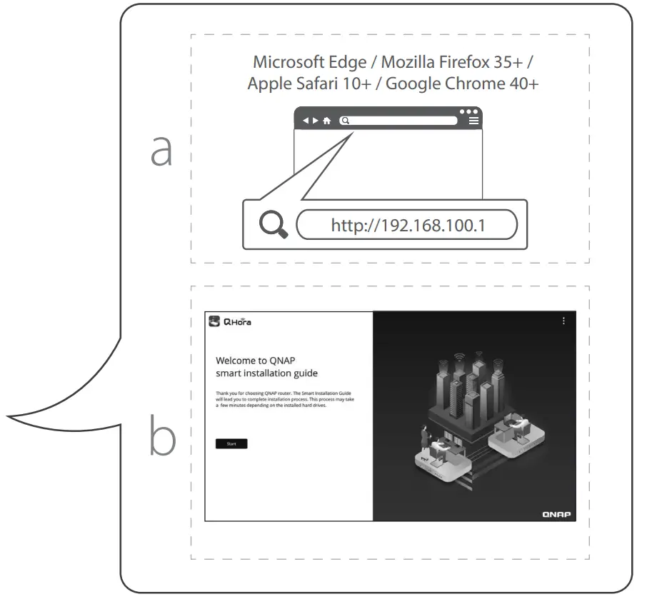 QNAP QHora-301W Next Generation WiFi 6 Dual Port 10GbE SD-WAN Router - fig4