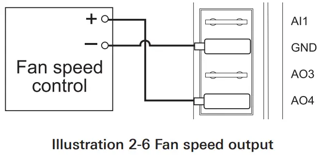 Titus BAC 8007 Alpha Dual Duct VAV Controller -Analog Heat 1