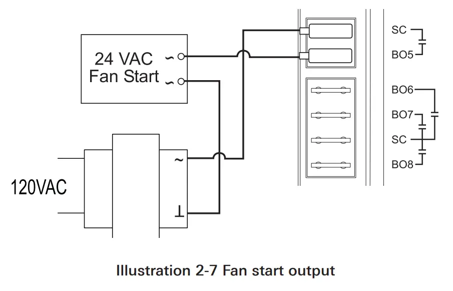 Titus BAC 8007 Alpha Dual Duct VAV Controller -Analog Heat 2