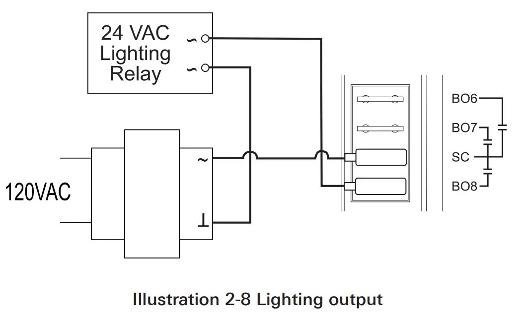 Titus BAC 8007 Alpha Dual Duct VAV Controller -Analog Heat 3
