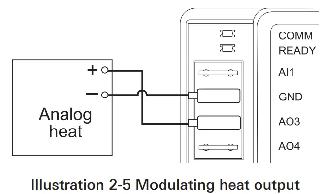 Titus BAC 8007 Alpha Dual Duct VAV Controller -Analog Heat