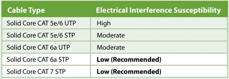 icron HDMI + USB 2.0 Extender EL5363 - Link Cables