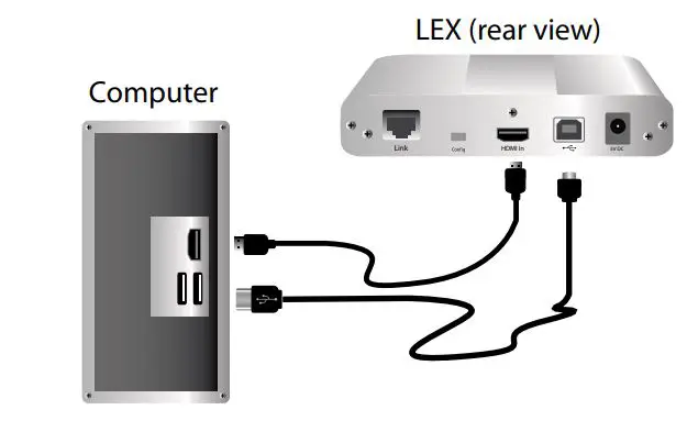 icron HDMI + USB 2.0 Extender EL5363 - Using the included high quality HDMI and USB cables