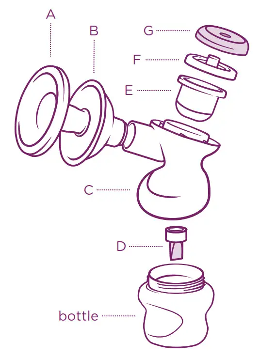 Tommee Tippee Made for Me Double Electric Breast Pump #1162 - Getting Started