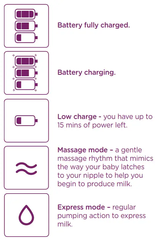 Tommee Tippee Made for Me Double Electric Breast Pump #1162 - What do the symbols mean 1