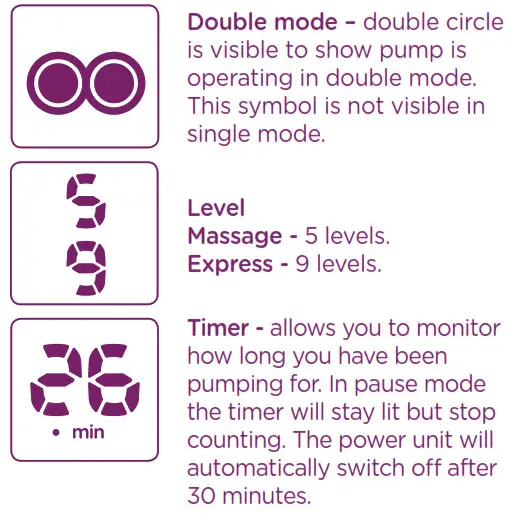 Tommee Tippee Made for Me Double Electric Breast Pump #1162 - What do the symbols mean 2