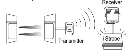 ENFORCER SK-919T1-GBWQ Wired Single-Channel-Convert photobeam