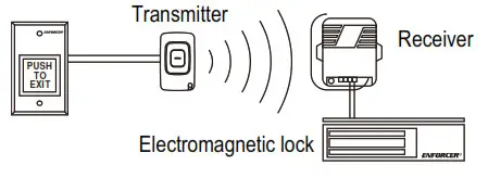 ENFORCER SK-919T1-GBWQ Wired Single-Channel-Make any pus