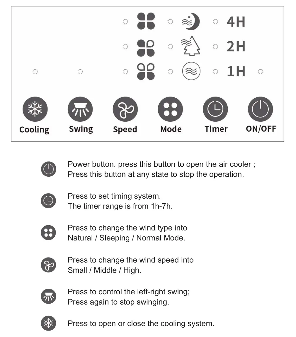 Lifeplus BTL-T05 Portable Evaporative Air Cooler - CONTROL PANEL