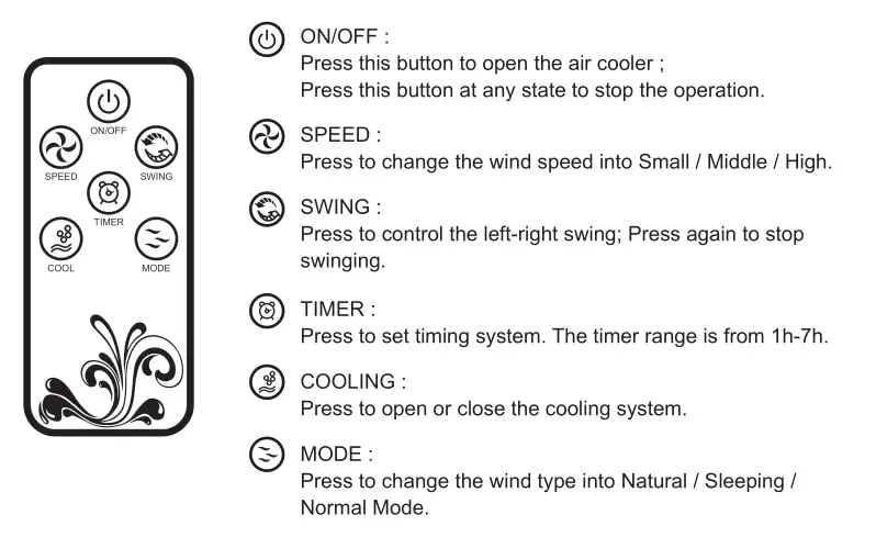 Lifeplus BTL-T05 Portable Evaporative Air Cooler - REMOTE CONTROL