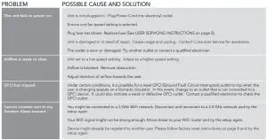 FIG 10 TROUBLESHOOTING