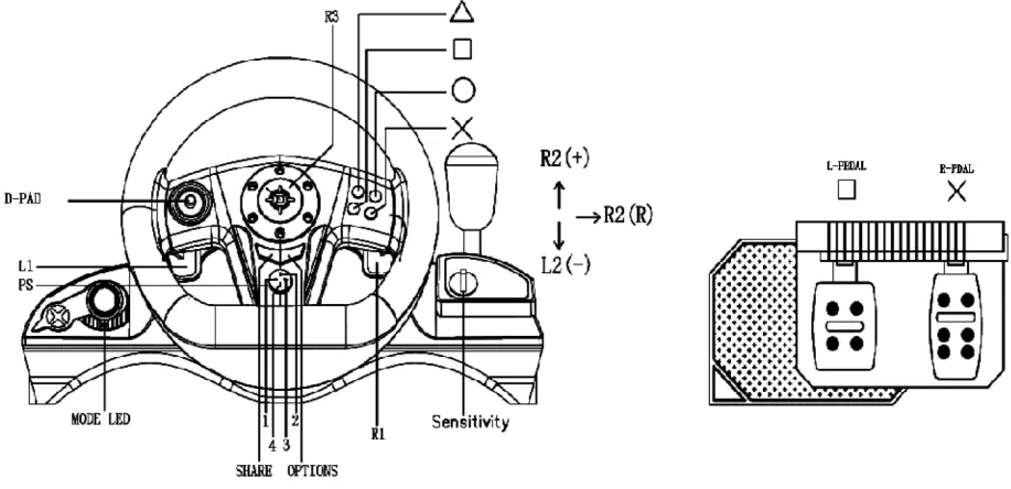 gembird Vibration Racing Wheel with Pedals STR-M-01 - BUTTONS LAYOUT