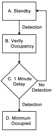 Network Thermostat NT-OSC HVAC Occupancy Sensor fig3