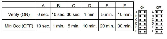 Network Thermostat NT-OSC HVAC Occupancy Sensor fig4