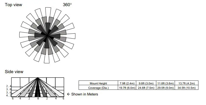 Network Thermostat NT-OSC HVAC Occupancy Sensor fig5