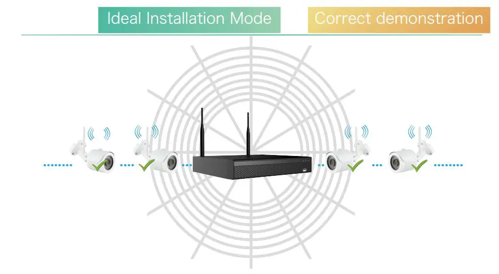 HEROSPEED 2724375619374.0 WiFi NVR CCTV DVR with Built In Router and 4 HD Wireless IP Security Camera System - figure 1